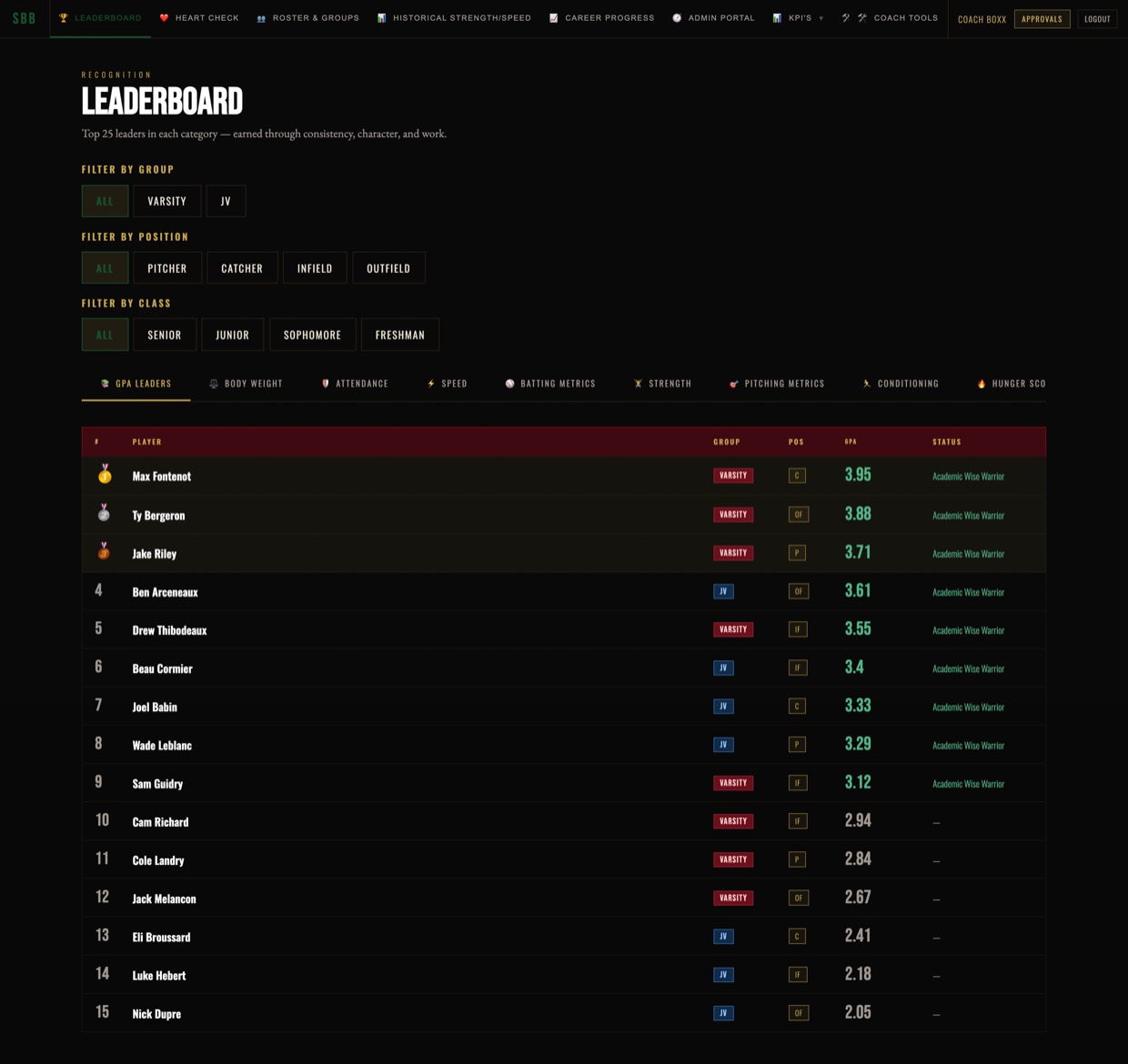 MHP portal screenshot: leaderboard