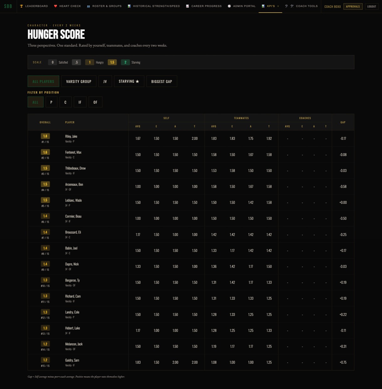 MHP portal screenshot: hunger gap