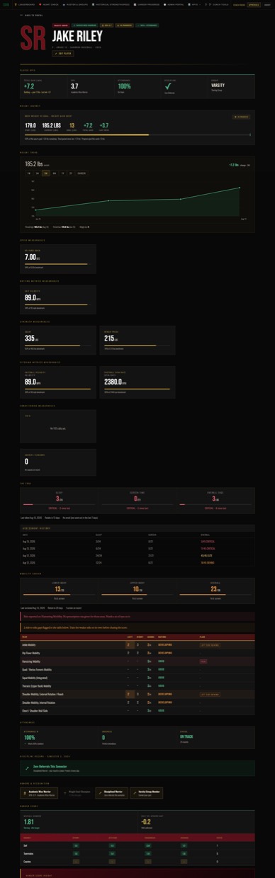 MHP portal screenshot: playercard jake