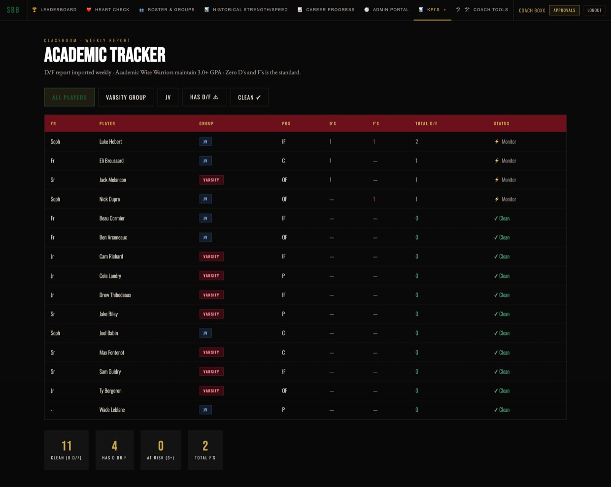 MHP portal screenshot: academics