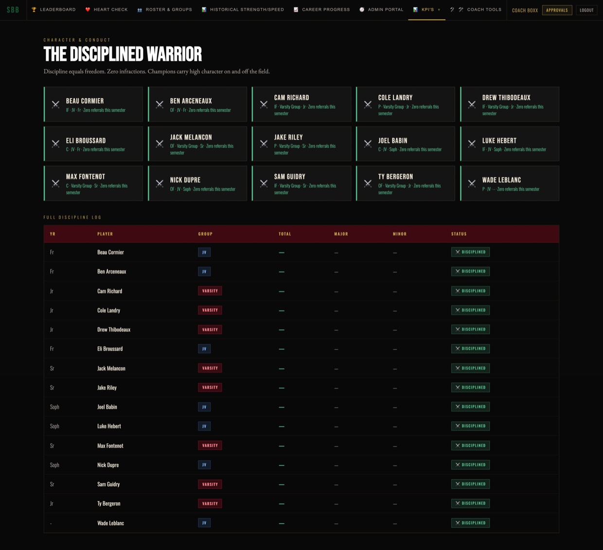 MHP portal screenshot: discipline