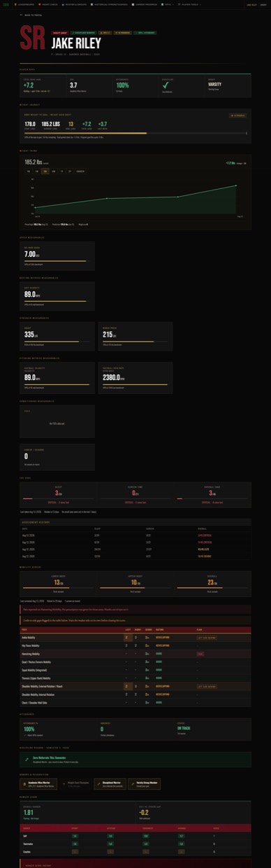 MHP portal screenshot: player owncard