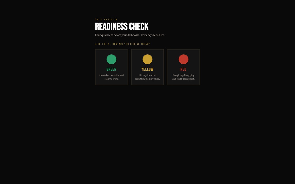 MHP portal screenshot: readiness gate