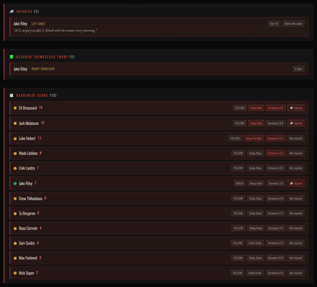 MHP portal screenshot: coach attention